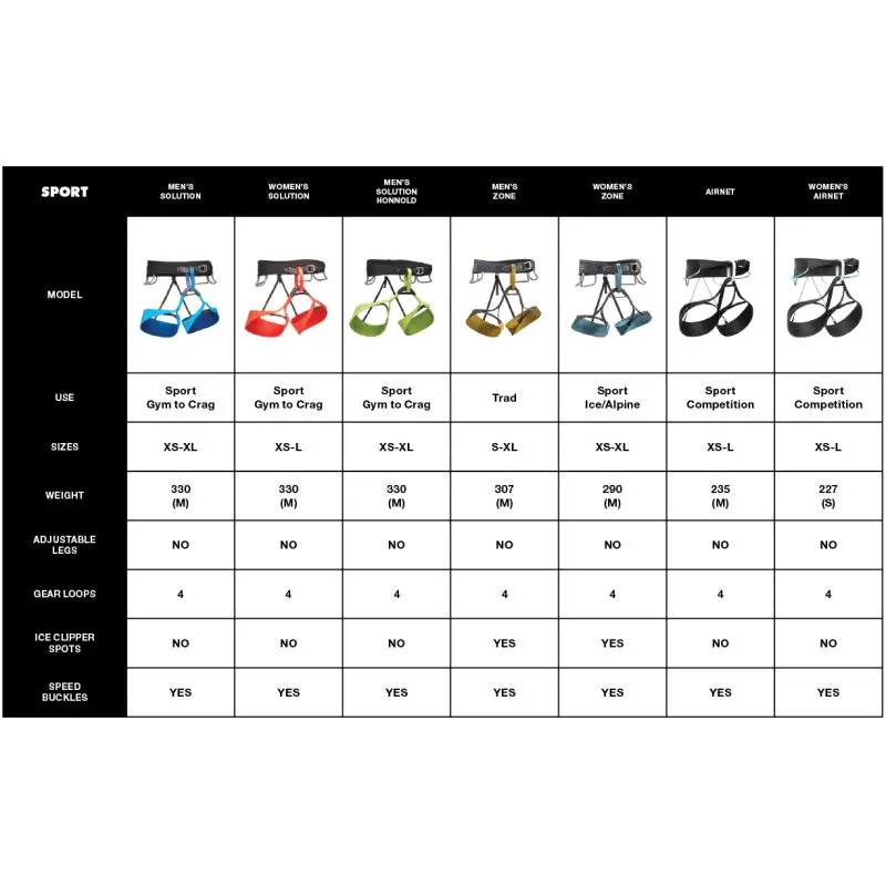 Arnés Black Diamond AirNET (Negro/Aqua Verde) Mujer
