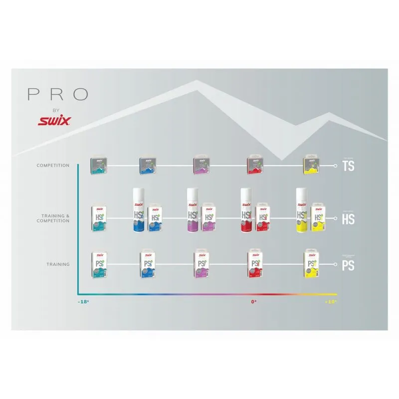 Cera SWIX Pro High Speed 8 180g